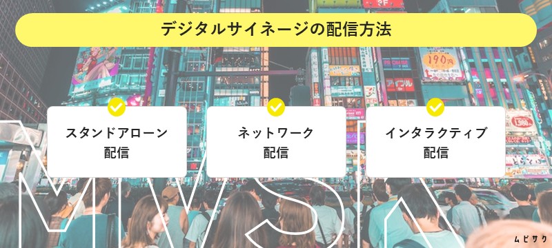 デジタルサイネージの配信方法