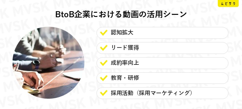 BtoB企業における動画の活用シーン