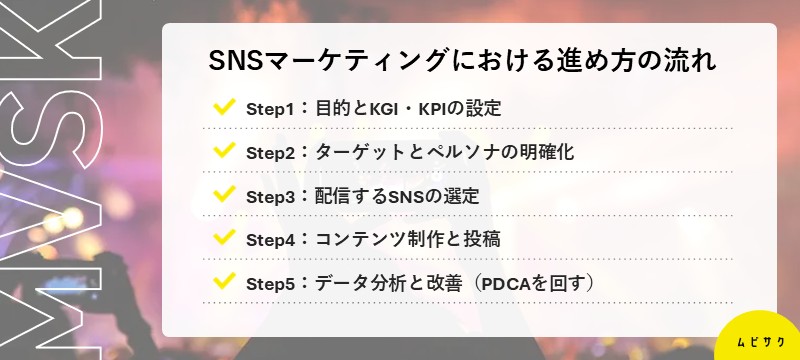 SNSマーケティングにおける進め方の流れと手順