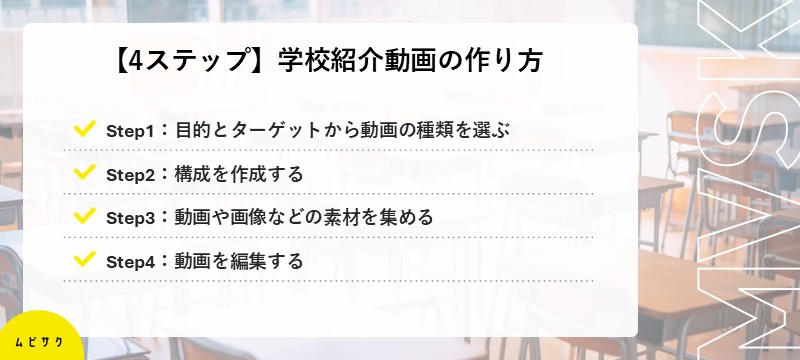 4ステップで制作できる学校紹介動画の作り方