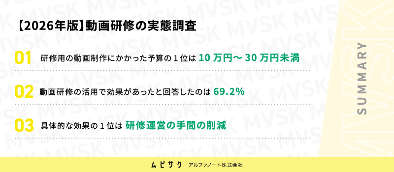 動画研修の活用で効果があったと回答した企業は69.2%