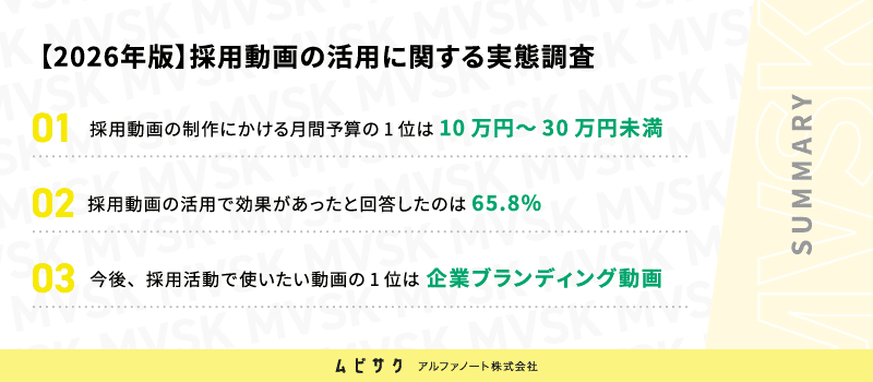 今後、採用活動で使いたい動画の1位は「企業ブランディング」動画