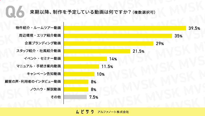 来期以降、制作を予定している動画は何ですか？