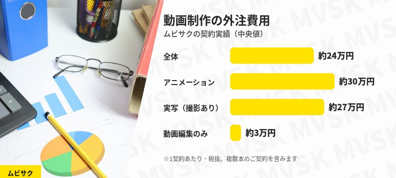 動画制作の外注費用の相場（契約実績データ）